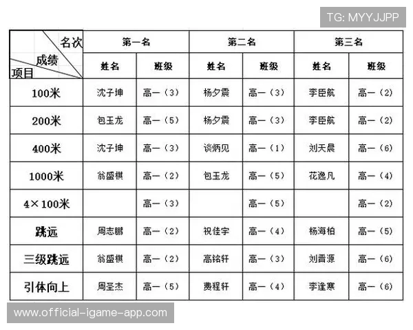 世界田径赛事基层教练培训补贴政策细则公布，田径教练多少钱一个月工资